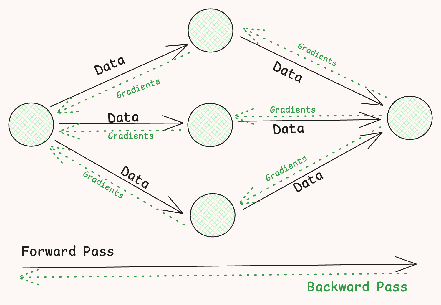 Dataflow Graph